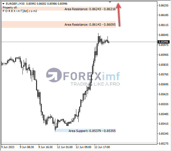 Forex, Trading Forex, Broker Forex Indonesia, Broker Forex Terpercaya,Trading Forex Indonesia,broker forex legal di indonesia,broker forex legal,FOREXimf