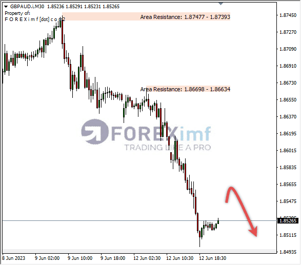 Forex, Trading Forex, Broker Forex Indonesia, Broker Forex Terpercaya,Trading Forex Indonesia,broker forex legal di indonesia,broker forex legal,FOREXimf