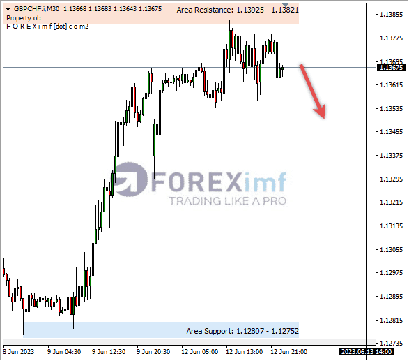 Forex, Trading Forex, Broker Forex Indonesia, Broker Forex Terpercaya,Trading Forex Indonesia,broker forex legal di indonesia,broker forex legal,FOREXimf