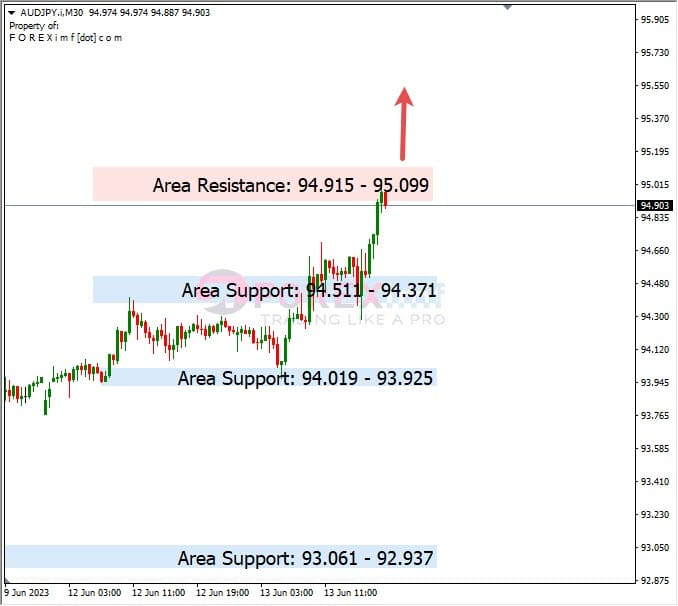 Analisa+Harian+Forex+AUDJY+140623