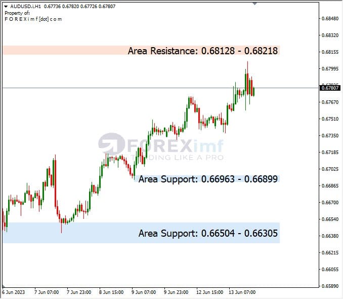Analisa+Harian+Forex+AUDUSD+140623