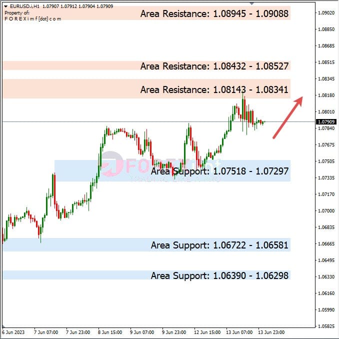 Analisa+Harian+Forex+EURUSD+140623
