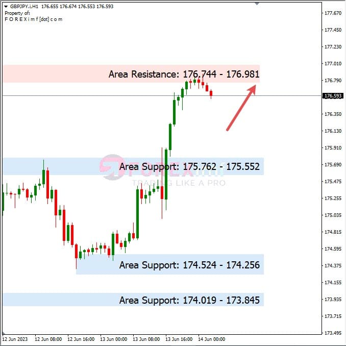 Analisa+Harian+Forex+GBPJPY+140623