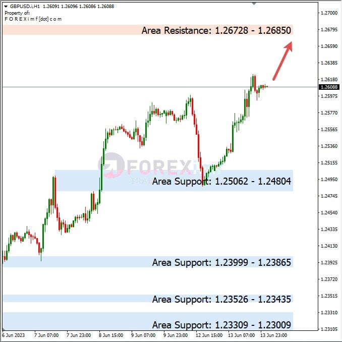 Analisa+Harian+Forex+GBPUSD+140623