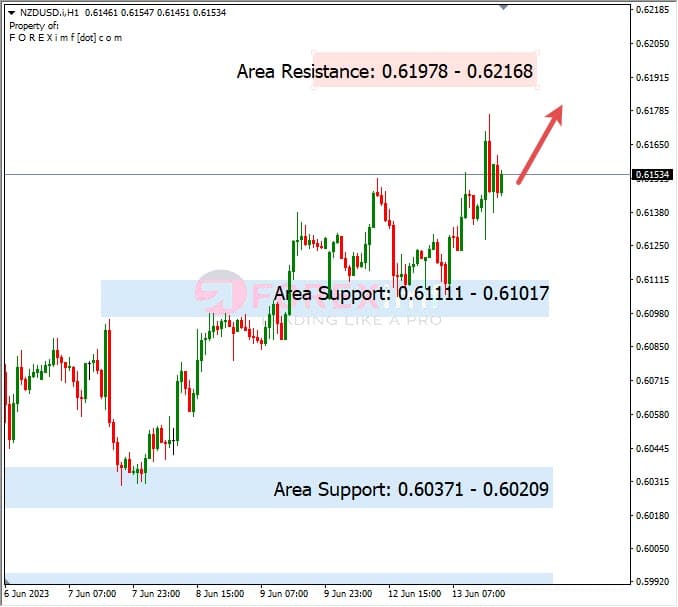 Analisa+Harian+Forex+NZDUSD+140623