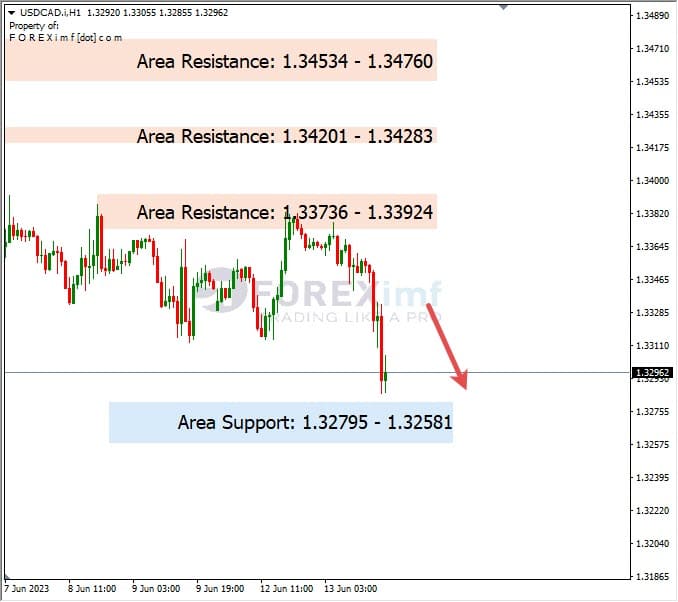 Analisa+Harian+Forex+USDCAD+140623