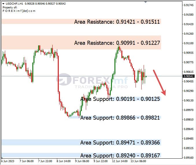 Analisa+Harian+Forex+USDCHF+140623