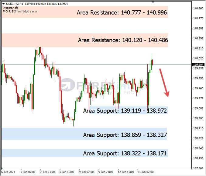 Analisa+Harian+Forex+USDJPY+140623