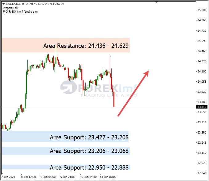 Analisa+Harian+Komoditi+XAGUSD+140623