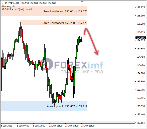 Forex, Trading Forex, Broker Forex Indonesia, Broker Forex Terpercaya,Trading Forex Indonesia,broker forex legal di indonesia,broker forex legal,FOREXimf