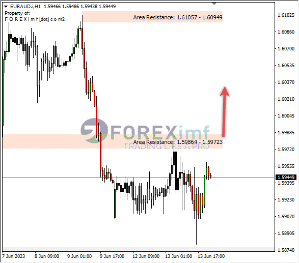 Forex, Trading Forex, Broker Forex Indonesia, Broker Forex Terpercaya,Trading Forex Indonesia,broker forex legal di indonesia,broker forex legal,FOREXimf