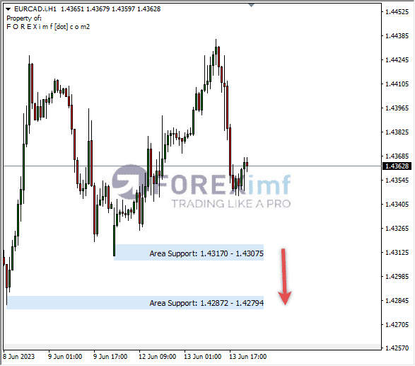 Forex, Trading Forex, Broker Forex Indonesia, Broker Forex Terpercaya,Trading Forex Indonesia,broker forex legal di indonesia,broker forex legal,FOREXimf