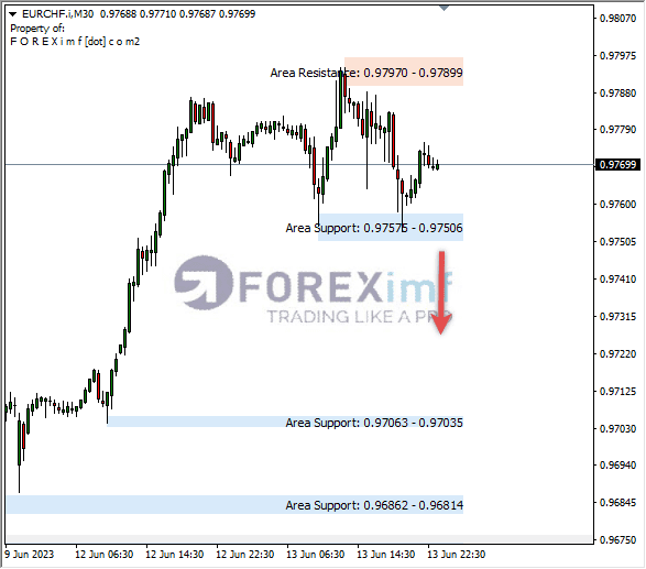 Forex, Trading Forex, Broker Forex Indonesia, Broker Forex Terpercaya,Trading Forex Indonesia,broker forex legal di indonesia,broker forex legal,FOREXimf
