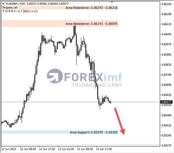 Forex, Trading Forex, Broker Forex Indonesia, Broker Forex Terpercaya,Trading Forex Indonesia,broker forex legal di indonesia,broker forex legal,FOREXimf