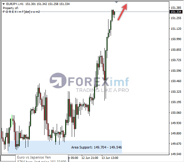 Forex, Trading Forex, Broker Forex Indonesia, Broker Forex Terpercaya,Trading Forex Indonesia,broker forex legal di indonesia,broker forex legal,FOREXimf