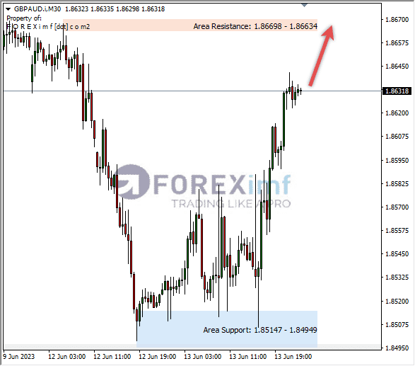 Forex, Trading Forex, Broker Forex Indonesia, Broker Forex Terpercaya,Trading Forex Indonesia,broker forex legal di indonesia,broker forex legal,FOREXimf
