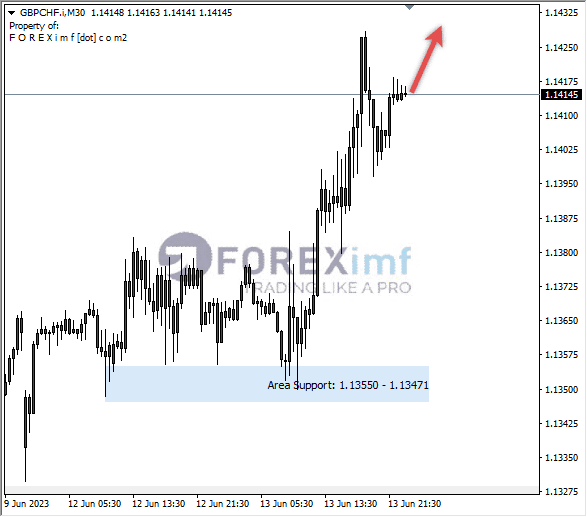 Forex, Trading Forex, Broker Forex Indonesia, Broker Forex Terpercaya,Trading Forex Indonesia,broker forex legal di indonesia,broker forex legal,FOREXimf