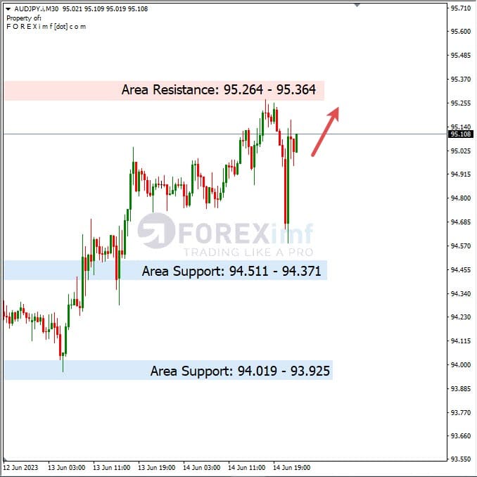 Analisa+Harian+Forex+AUDJPY+150623