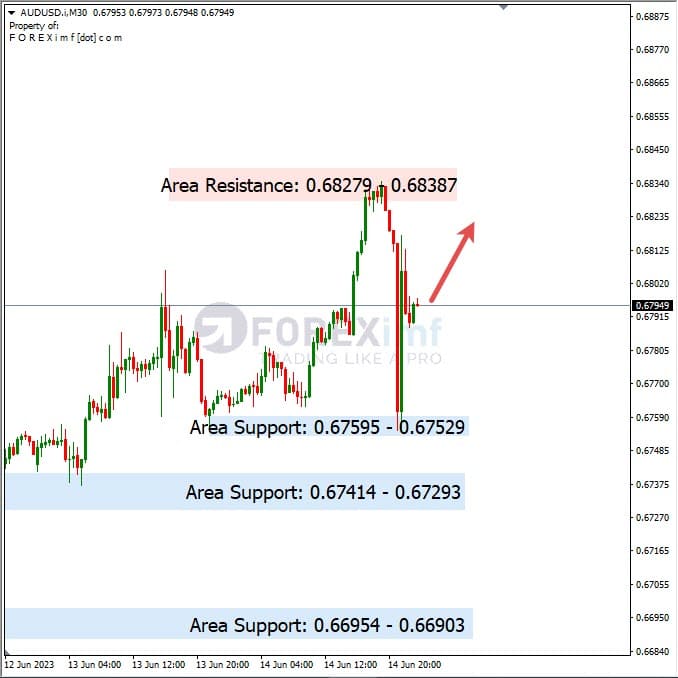 Analisa+Harian+Forex+AUDUSD+150623