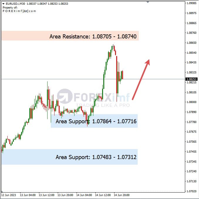 Analisa+Harian+Forex+EURUSD+150623
