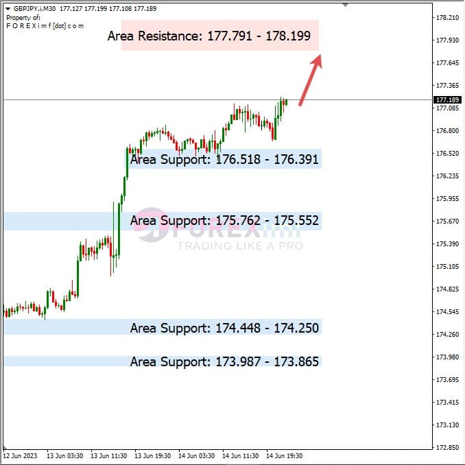 Analisa+Harian+Forex+GBPJPY+150623