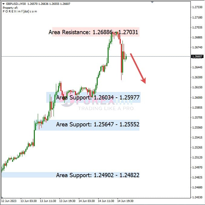 Analisa+Harian+Forex+GBPUSD+150623