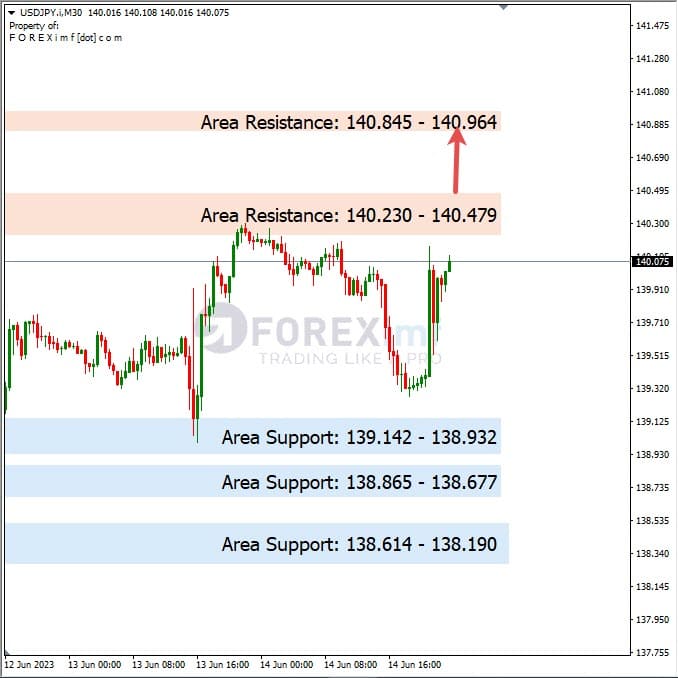 Analisa+Harian+Forex+USDJPY+150623