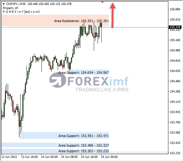 Forex, Trading Forex, Broker Forex Indonesia, Broker Forex Terpercaya,Trading Forex Indonesia,broker forex legal di indonesia,broker forex legal,FOREXimf