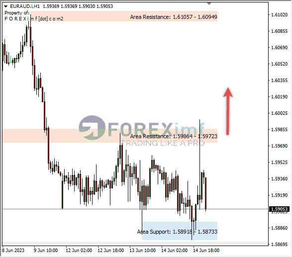 Forex, Trading Forex, Broker Forex Indonesia, Broker Forex Terpercaya,Trading Forex Indonesia,broker forex legal di indonesia,broker forex legal,FOREXimf