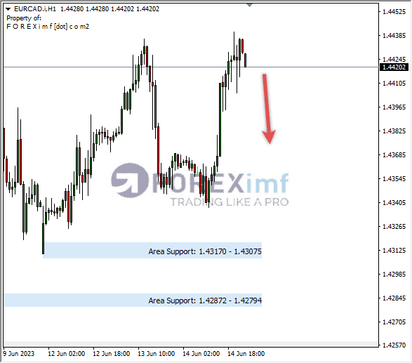 Forex, Trading Forex, Broker Forex Indonesia, Broker Forex Terpercaya,Trading Forex Indonesia,broker forex legal di indonesia,broker forex legal,FOREXimf