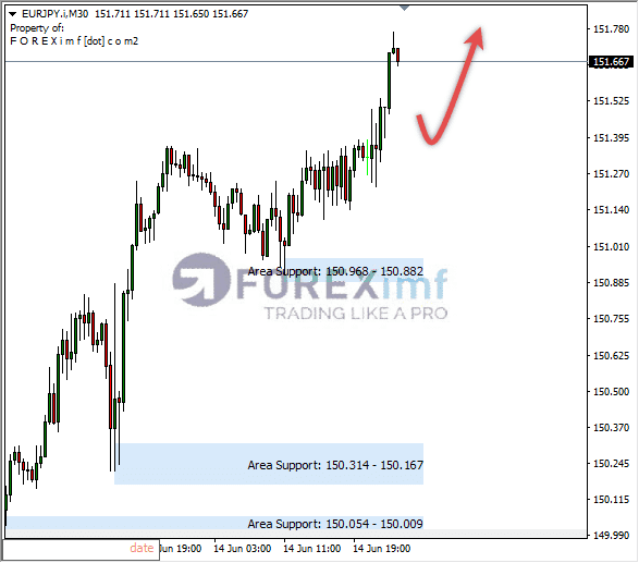 Forex, Trading Forex, Broker Forex Indonesia, Broker Forex Terpercaya,Trading Forex Indonesia,broker forex legal di indonesia,broker forex legal,FOREXimf
