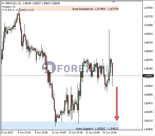 Forex, Trading Forex, Broker Forex Indonesia, Broker Forex Terpercaya,Trading Forex Indonesia,broker forex legal di indonesia,broker forex legal,FOREXimf