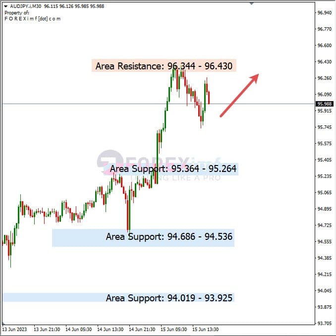 Analisa+Harian+Forex+AUDJPY+160623