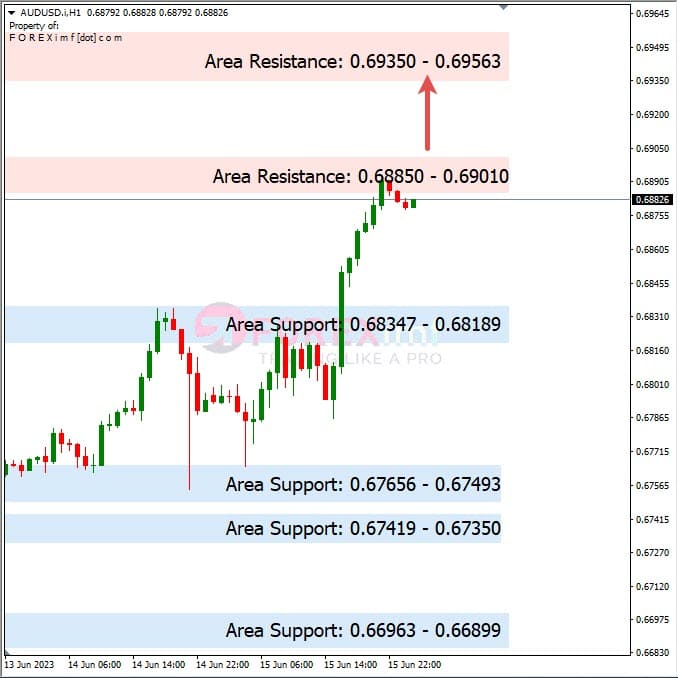 Analisa+Harian+Forex+EURUSD+160623
