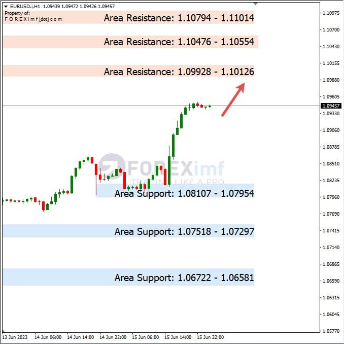Analisa+Harian+Forex+EURUSD+160623