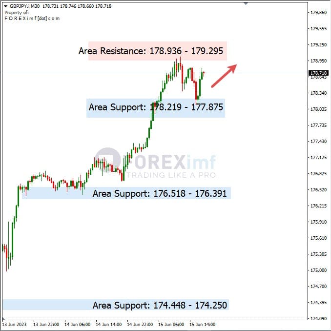 Analisa+Harian+Forex+GBPUSD+160623