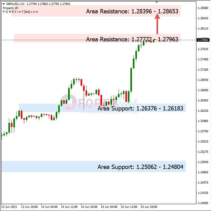 Analisa+Harian+Forex+GBPUSD+160623