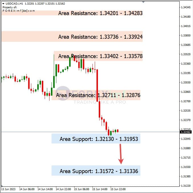 Analisa+Harian+Forex+USDCAD+160623
