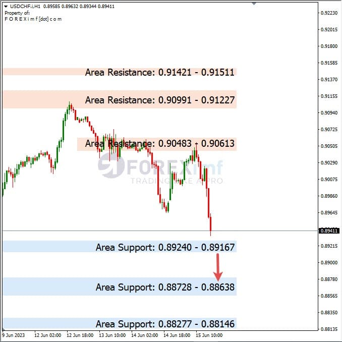 Analisa+Harian+Forex+USDCHF+160623