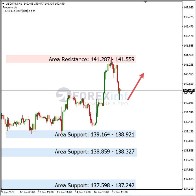 Analisa+Harian+Forex+USDJPY+160623