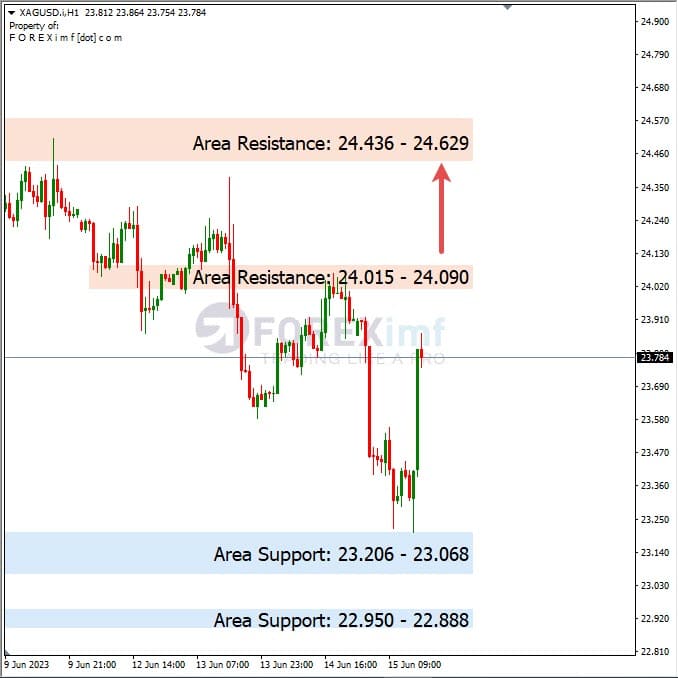 Analisa+Harian+Komoditi+XAGUSD+160623