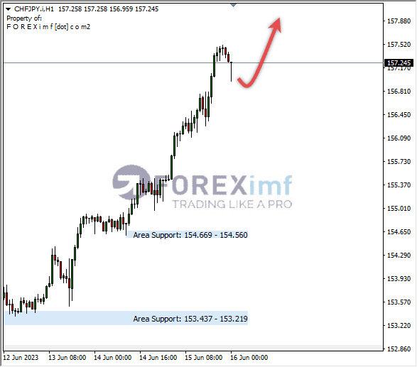 Forex, Trading Forex, Broker Forex Indonesia, Broker Forex Terpercaya,Trading Forex Indonesia,broker forex legal di indonesia,broker forex legal,FOREXimf