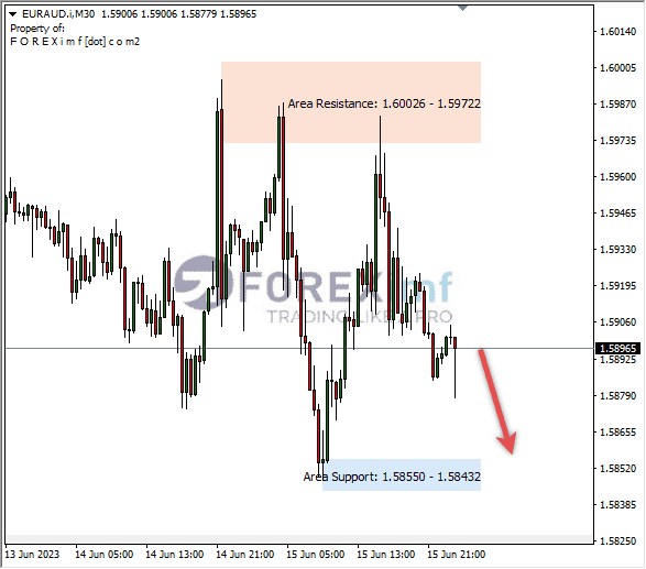 Forex, Trading Forex, Broker Forex Indonesia, Broker Forex Terpercaya,Trading Forex Indonesia,broker forex legal di indonesia,broker forex legal,FOREXimf
