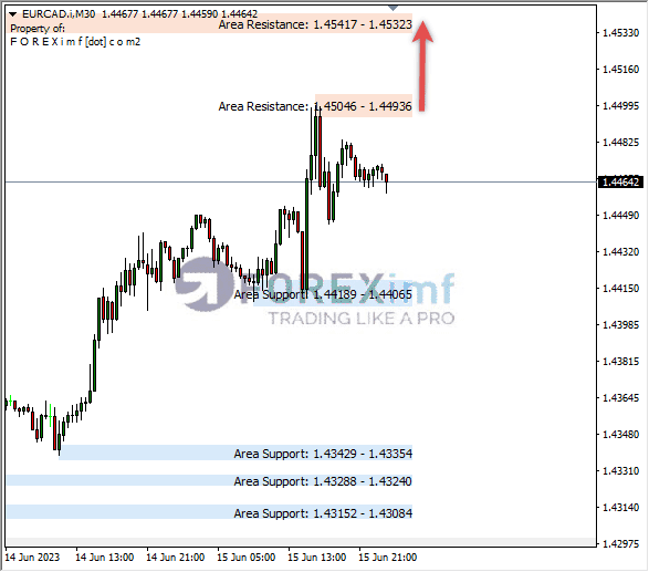 Forex, Trading Forex, Broker Forex Indonesia, Broker Forex Terpercaya,Trading Forex Indonesia,broker forex legal di indonesia,broker forex legal,FOREXimf