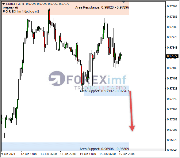 Forex, Trading Forex, Broker Forex Indonesia, Broker Forex Terpercaya,Trading Forex Indonesia,broker forex legal di indonesia,broker forex legal,FOREXimf