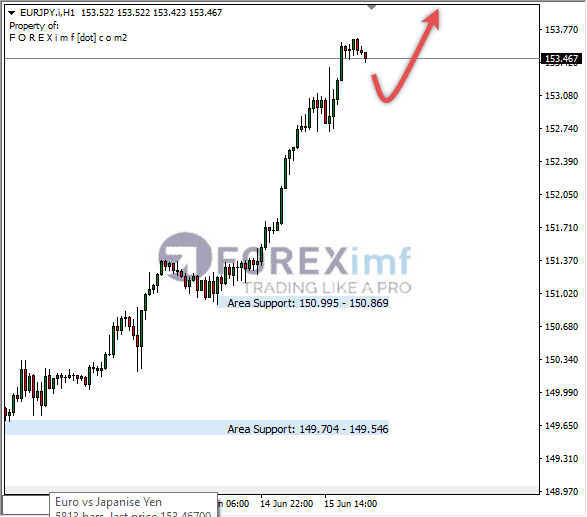 Forex, Trading Forex, Broker Forex Indonesia, Broker Forex Terpercaya,Trading Forex Indonesia,broker forex legal di indonesia,broker forex legal,FOREXimf