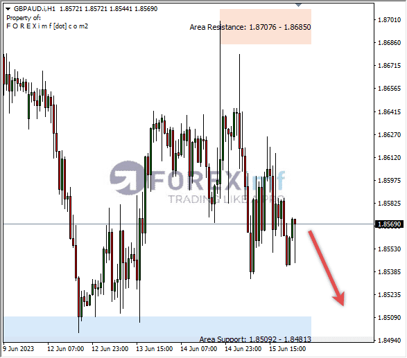 Forex, Trading Forex, Broker Forex Indonesia, Broker Forex Terpercaya,Trading Forex Indonesia,broker forex legal di indonesia,broker forex legal,FOREXimf