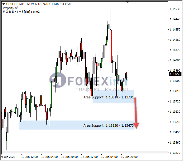 Forex, Trading Forex, Broker Forex Indonesia, Broker Forex Terpercaya,Trading Forex Indonesia,broker forex legal di indonesia,broker forex legal,FOREXimf