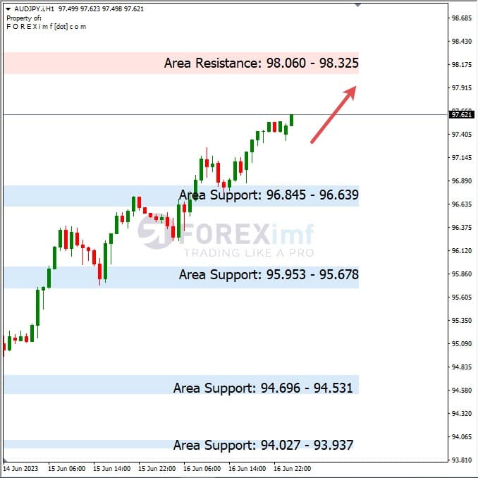 Analisa+Harian+Forex+AUDJPY+190623