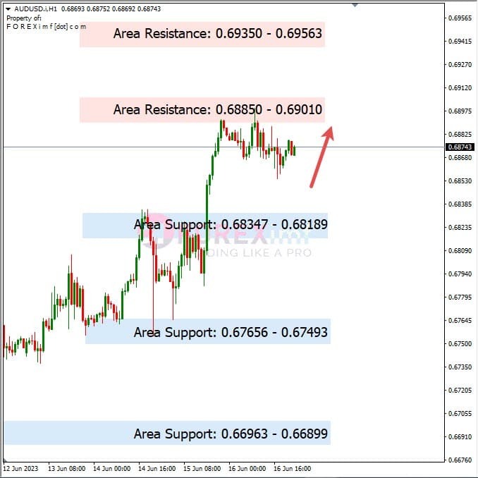 Analisa+Harian+Forex+AUDUSD+190623